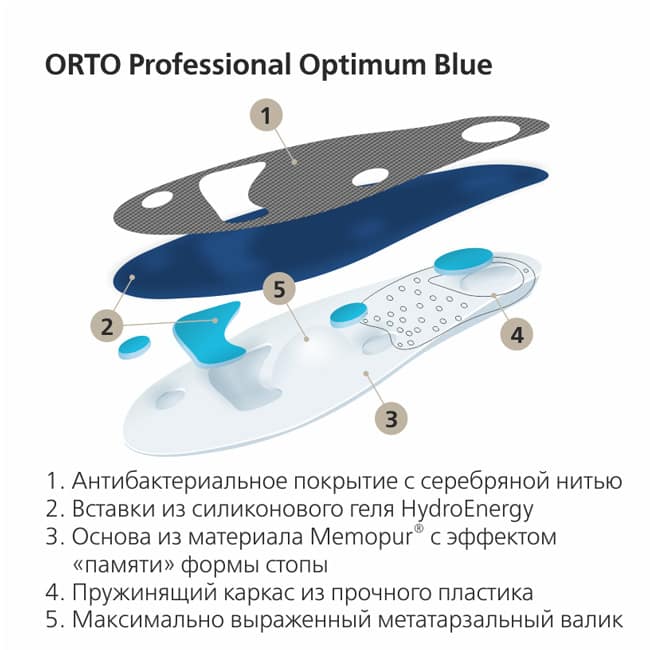 Ортопедические стельки Orto Optimum Blue