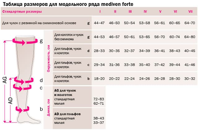Размерная таблица Medi Mediven Forte