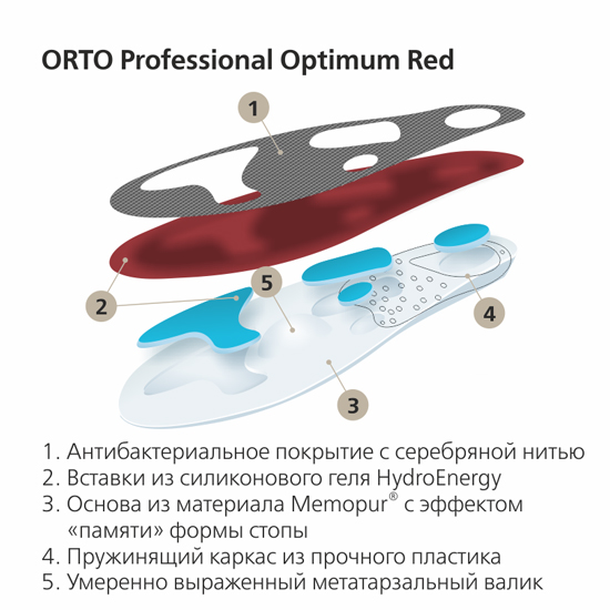 Ортопедические стельки Orto Professional OPTIMUM RED