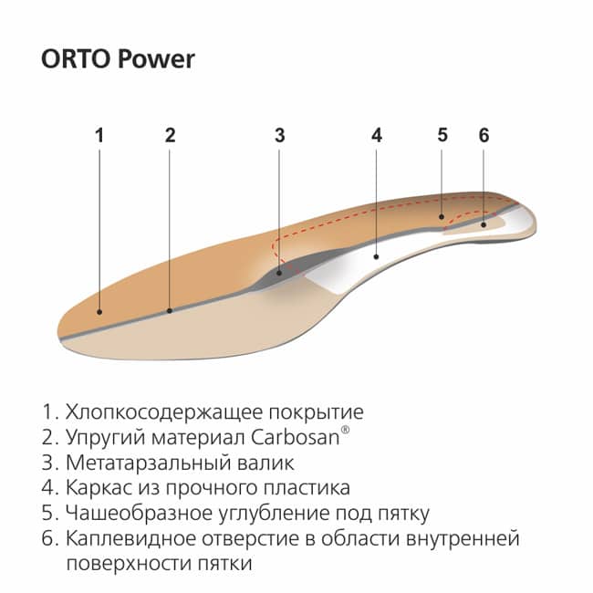 Стельки ортопедические Orto Power