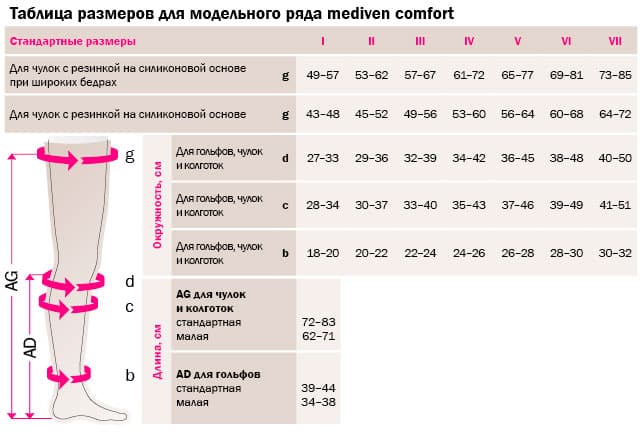 Таблица размеров Medi Mediven Comfort