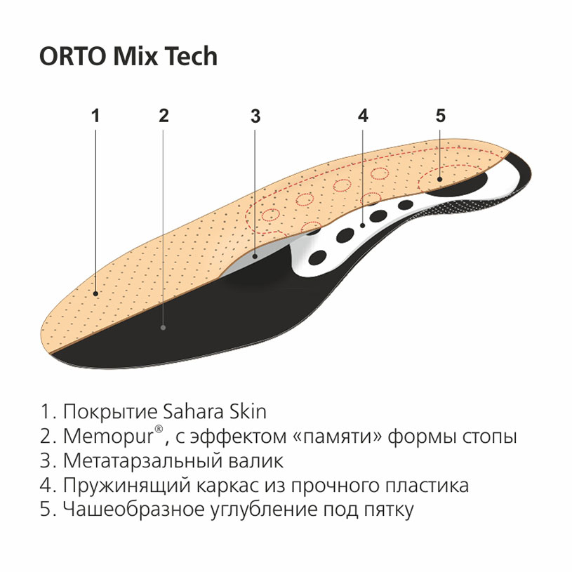 Ортопедические стельки Orto Mix Tech