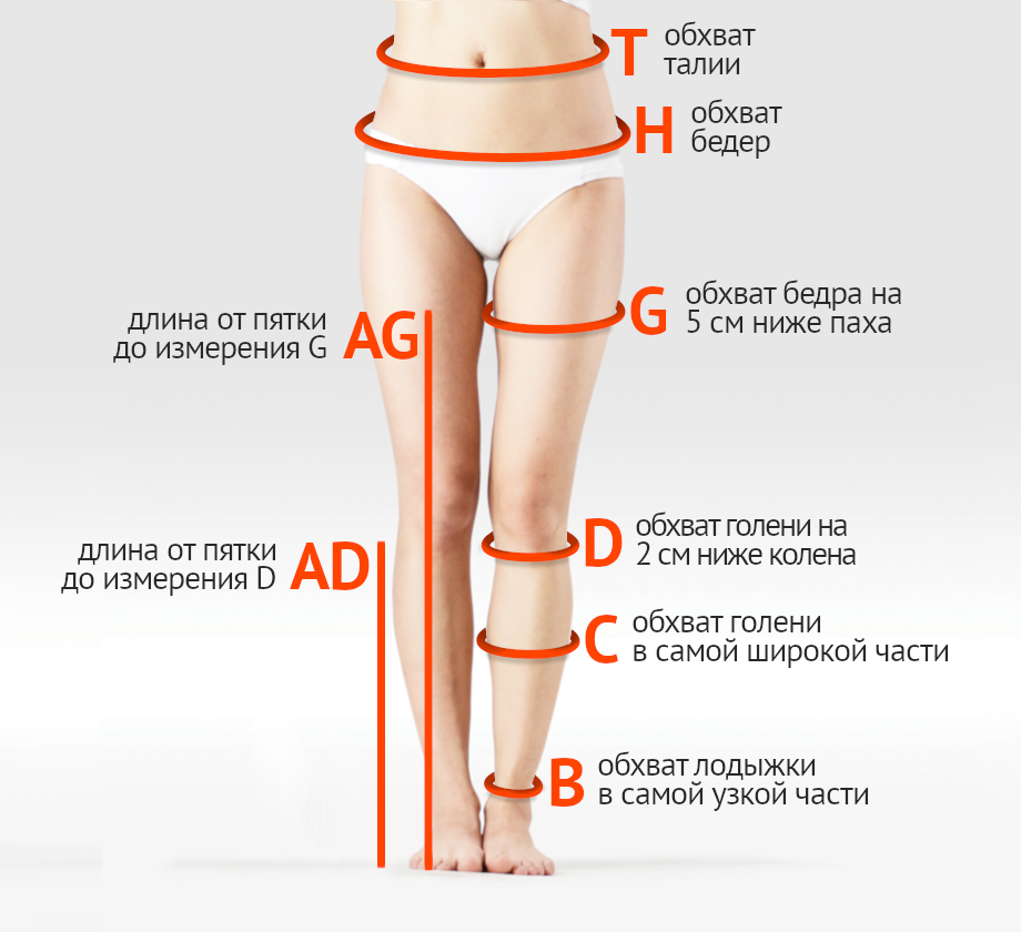 Низкий размер. Как измерять окружность бедер и бедра. Как измерить обхват бе. Как правильно замерить обхват бедер. Окружность бедер как измерить.